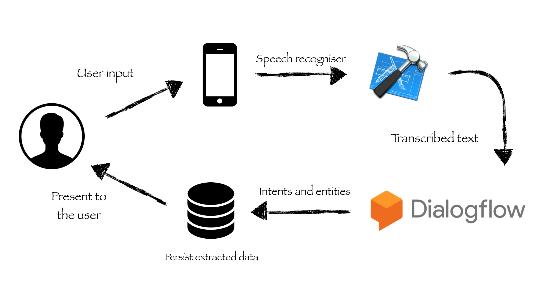 Screen Shot 2017-10-22 at 18.42.13