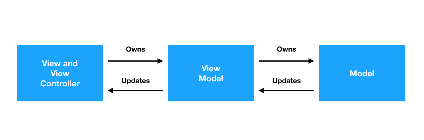 Screen Shot 2018-03-01 at 21.52.43