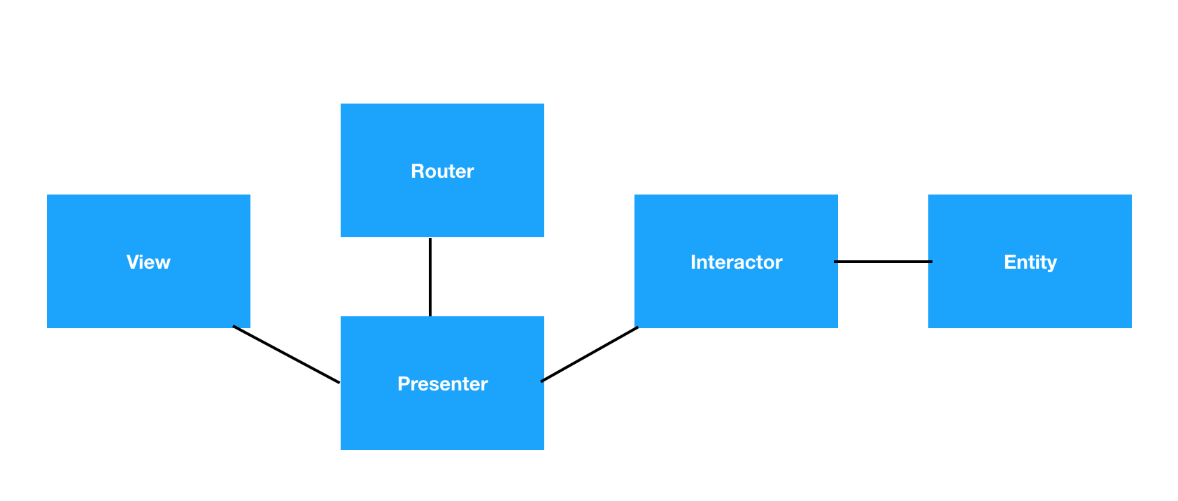 Screen Shot 2018-03-01 at 21.59.15.png