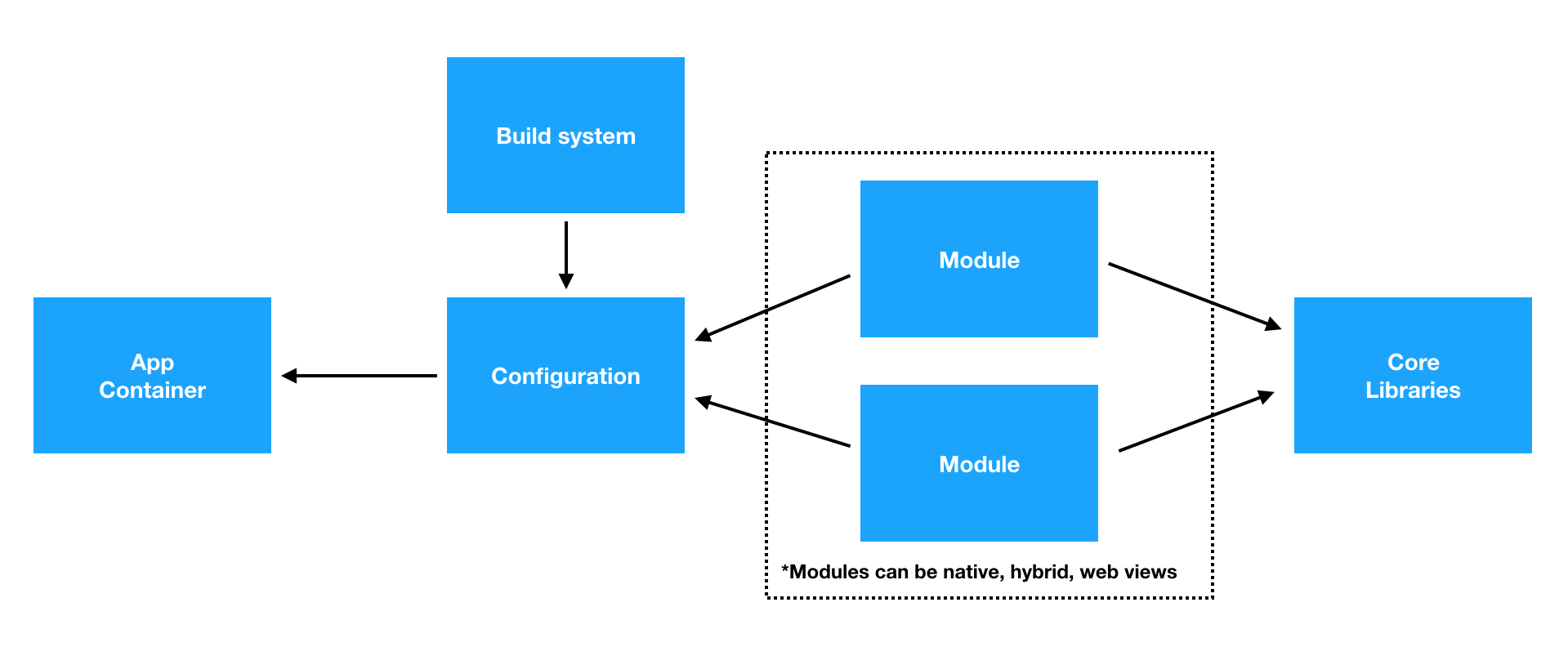 Screen Shot 2018-03-01 at 22.08.07.png