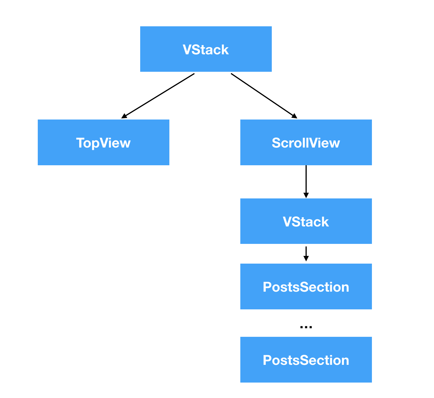 Screen Shot 2020-04-17 at 19.20.19