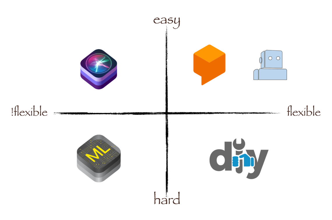 Screen Shot 2017-10-22 at 18.36.19