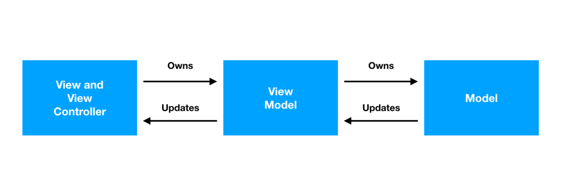 Screen Shot 2018-03-01 at 21.52.43